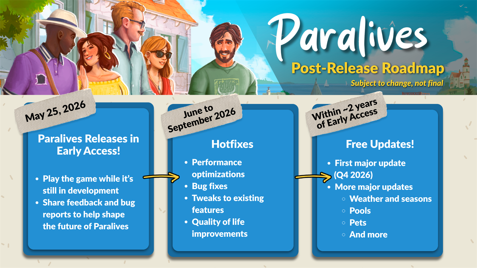 Official Paralives post-release Early Access roadmap